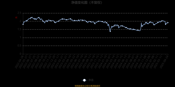 炒股配资公司网 申万菱信量化小盘股票(LOF)A：2025年第一季度利润3536.56万元 净值增长率5.92%
